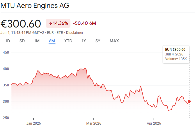 MTU Aero Engines AG Share Price