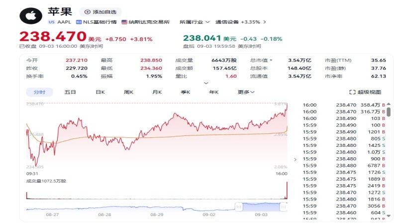 蘋果公司債與蘋果股票的風險回報-ultima markets