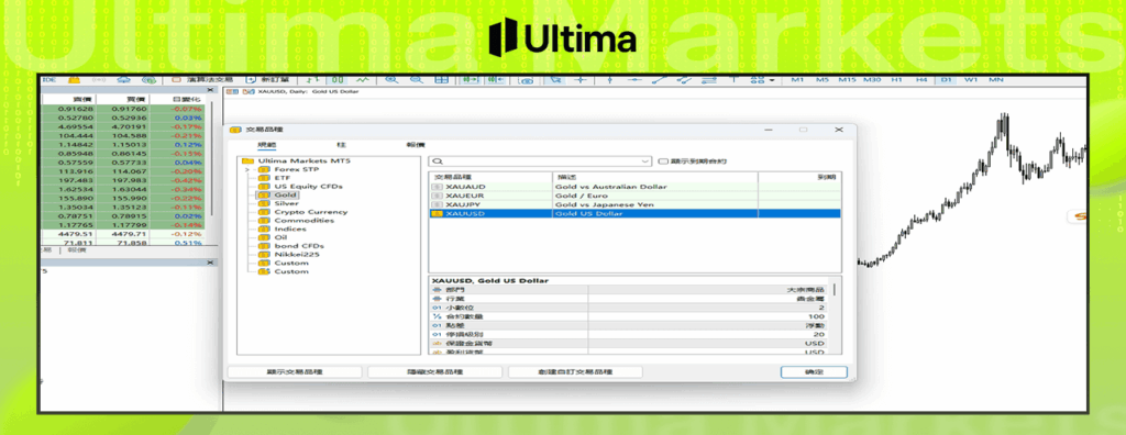 MT5上調出黃金XAUUSD走勢圖一--- Ultima Markets